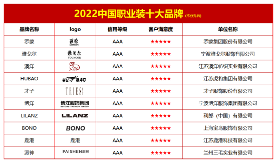 澳门最新网站游戏2022中国职业装十大品牌(图1)