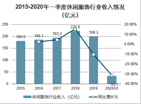 澳门最新网站游戏2022-2028年中国休闲服装设计行业发展趋势与投资方向研究报(图1)