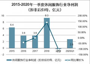 澳门最新网站游戏2022-2028年中国休闲服装设计行业发展趋势与投资方向研究报(图2)