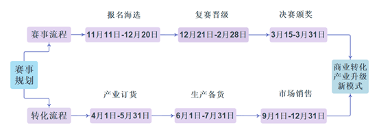 澳门游戏APP下载征稿 中国（光山）羽绒服装及制品设计大赛（附羽绒服款式效果图）(图2)