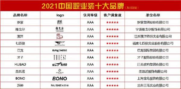 澳门游戏APP下载2021中国职业装十大品牌(图1)
