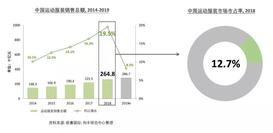 澳门游戏官网干货满满丨你要的中国服装市场全面分析都在这里深度分析 中国服装市场的(图6)