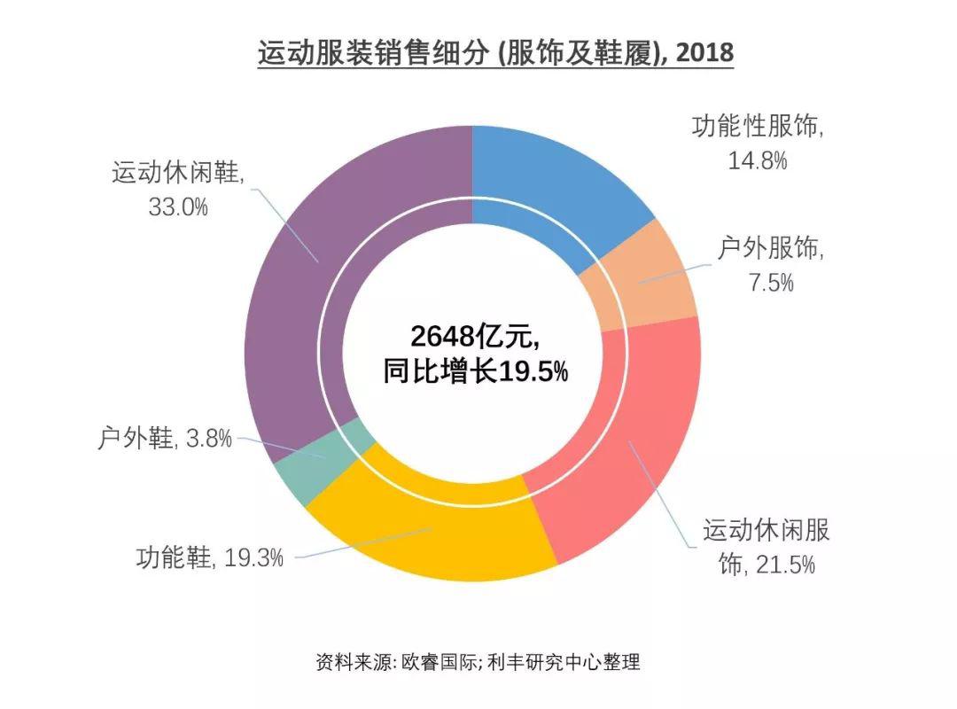 澳门游戏官网干货满满丨你要的中国服装市场全面分析都在这里深度分析 中国服装市场的(图7)