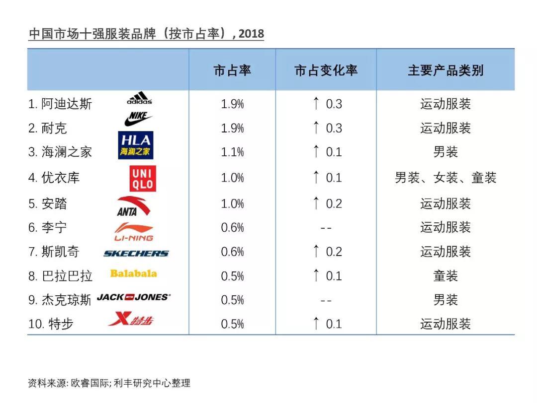 澳门游戏官网干货满满丨你要的中国服装市场全面分析都在这里深度分析 中国服装市场的(图9)