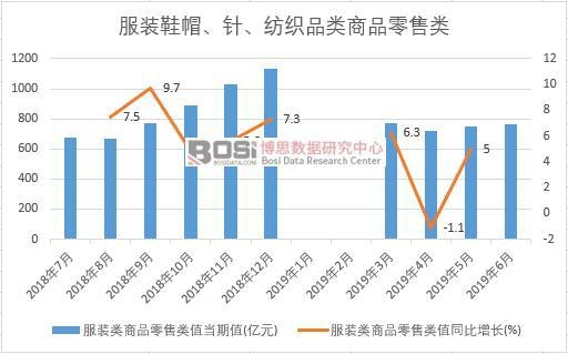 澳门游戏APP下载2019-2025年中国服装行业市场发展现状调研与投资趋势前景(图1)