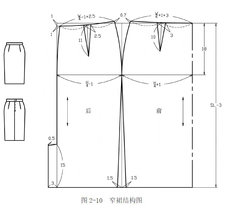 澳门游戏官网5种基本裙型的制版教程有纸样(图2)