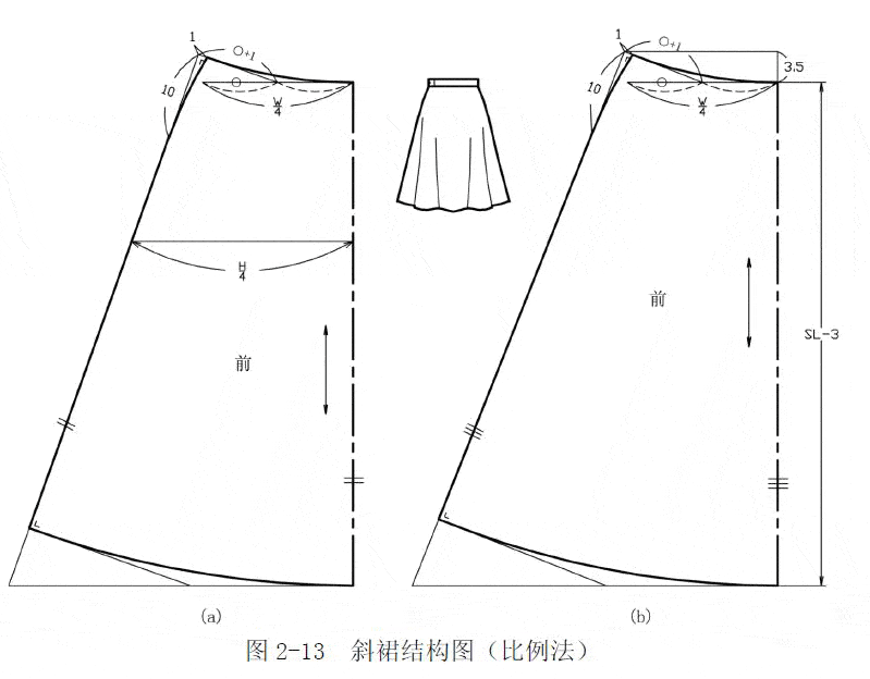 澳门游戏官网5种基本裙型的制版教程有纸样(图5)