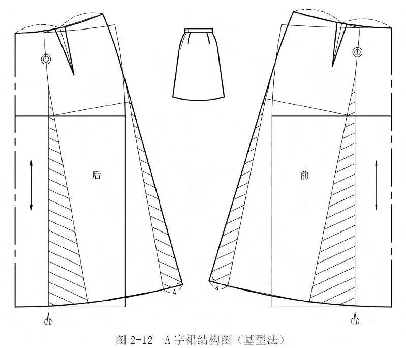 澳门游戏官网5种基本裙型的制版教程有纸样(图4)