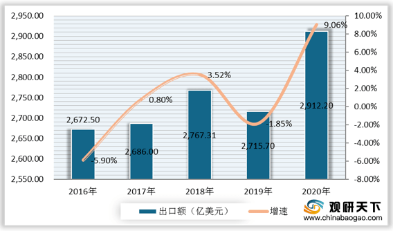 澳门游戏官网2021年中国纺织品服装市场分析报告-行业运营态势与前景评估预测(图2)