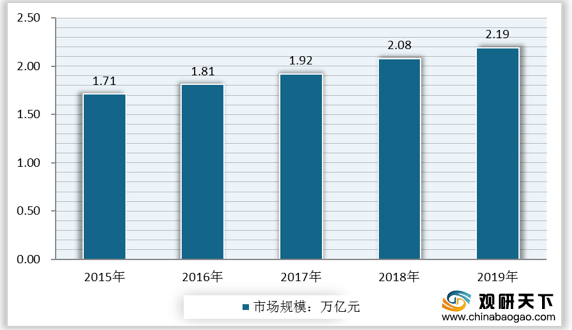 澳门游戏官网2021年中国纺织品服装市场分析报告-行业运营态势与前景评估预测(图1)
