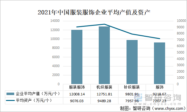 澳门游戏官网2021年中国服装行业现状分析：服装产量为16802亿件同比增加67(图4)
