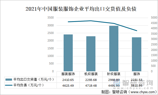 澳门游戏官网2021年中国服装行业现状分析：服装产量为16802亿件同比增加67(图6)