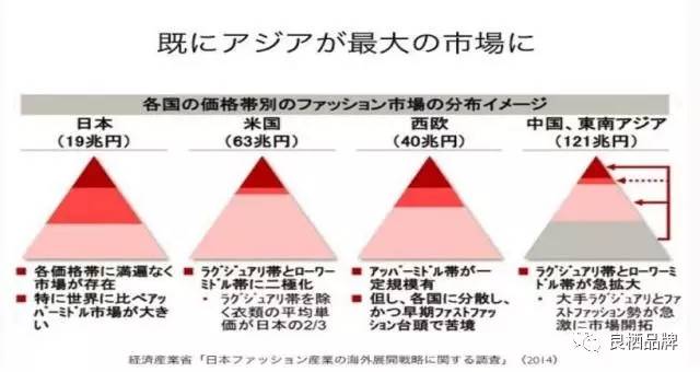 澳门游戏官网日本品牌专家解读新消费语境下的商品企划(图1)