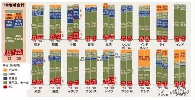 澳门游戏官网日本品牌专家解读新消费语境下的商品企划(图2)