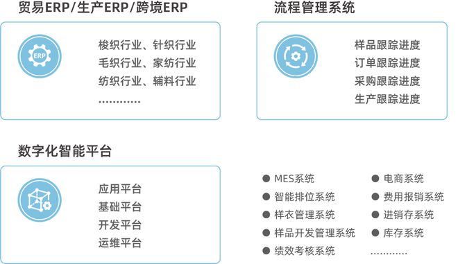 澳门游戏官网展商推荐 历和科技 ERP软件 纺织服装行业管理软件创新平台(图4)