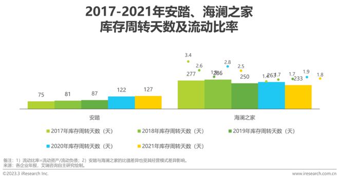 澳门游戏APP下载2022年中国服装供应链行业研究报告(图8)