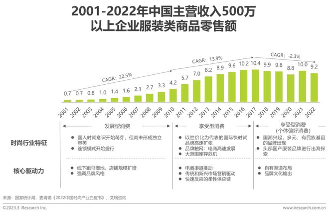 澳门游戏APP下载2022年中国服装供应链行业研究报告(图4)