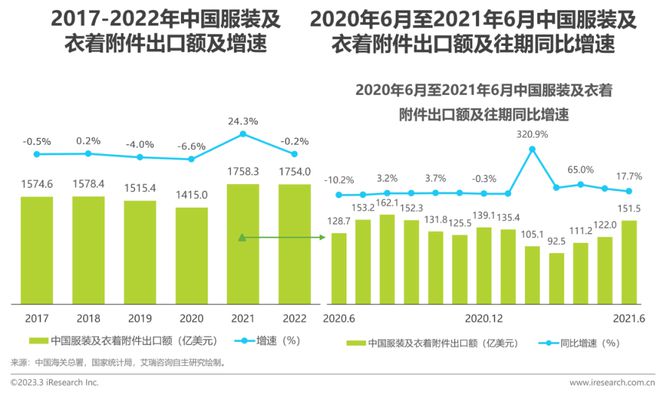 澳门游戏APP下载2022年中国服装供应链行业研究报告(图9)
