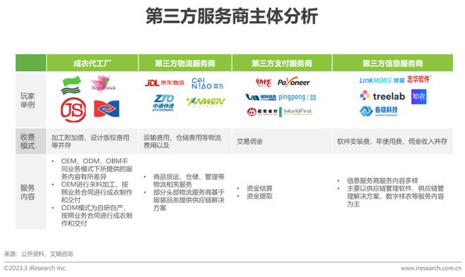 澳门游戏APP下载2022年中国服装供应链行业研究报告(图16)