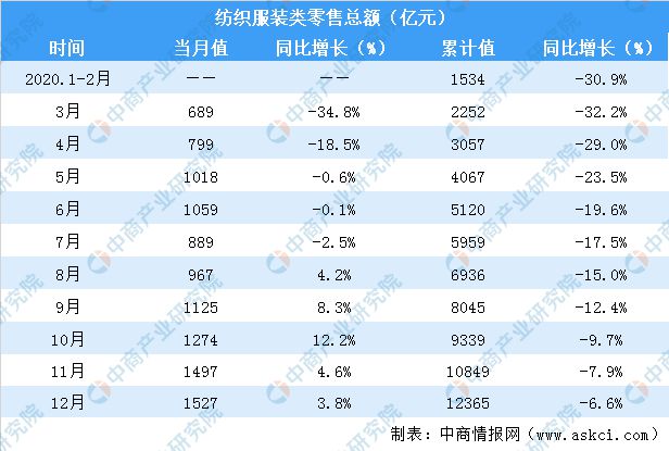 澳门游戏官网欧睿数据 2021年中国服装行业未来趋势研究(图1)