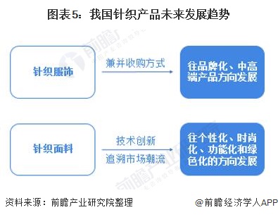 澳门游戏官网2020年中国针织行业发展现状与趋势分析 未来针织产品往品牌化、个性(图5)