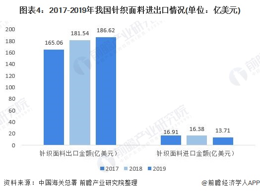 澳门游戏官网2020年中国针织行业发展现状与趋势分析 未来针织产品往品牌化、个性(图4)
