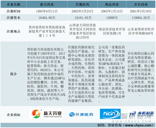 澳门游戏APP下载干货分享！中国泌尿系统类药物行业重点企业：新天药业VS仟源医药(图1)