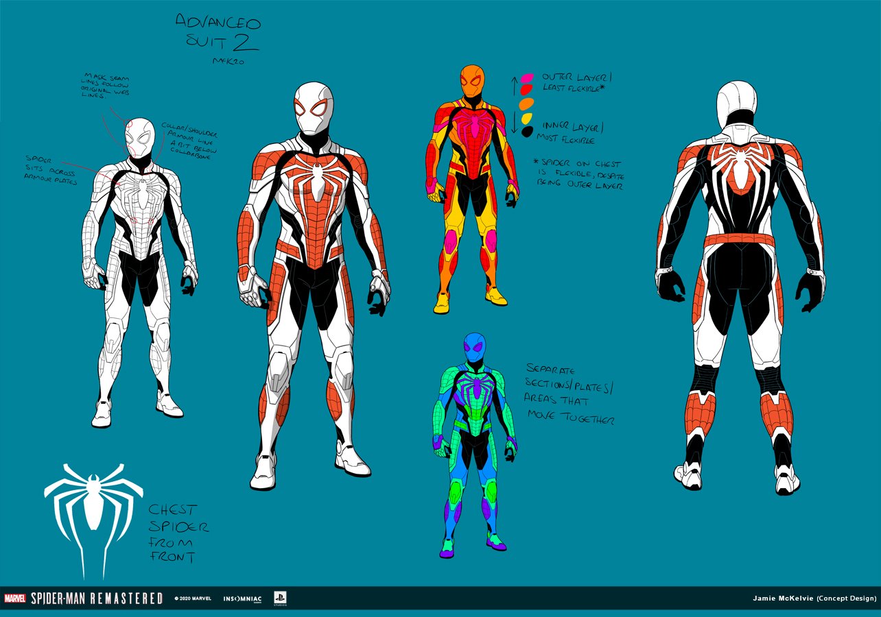 澳门游戏官网《漫威蜘蛛侠》设计师展示彼得·帕克战衣设计图(图2)
