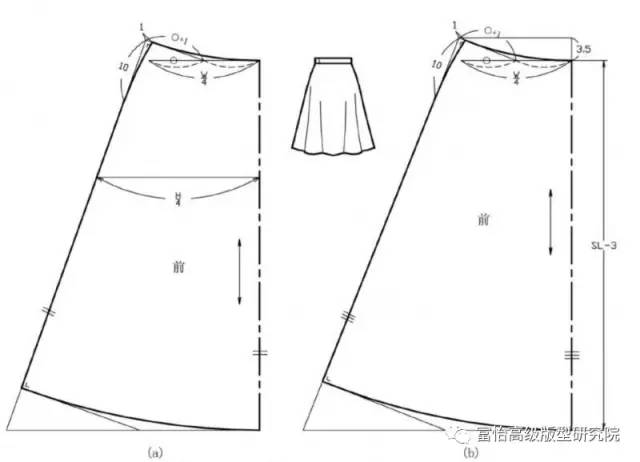 澳门游戏APP下载服装结构 裙子廓型变化及五种基本裙型的制图(图3)