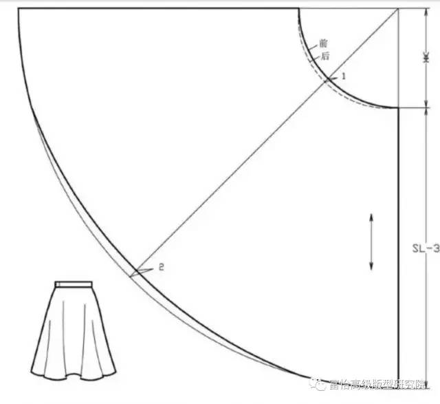 澳门游戏APP下载服装结构 裙子廓型变化及五种基本裙型的制图(图4)