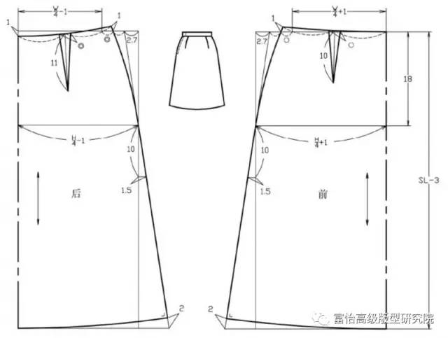 澳门游戏APP下载服装结构 裙子廓型变化及五种基本裙型的制图(图2)