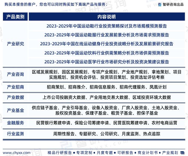 澳门最新网站游戏中国运动服装行业发展前景预测报告（智研咨询重磅发布）(图7)