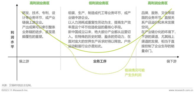 澳门最新网站游戏2023年中国户外运动鞋服行业研究报告(图2)