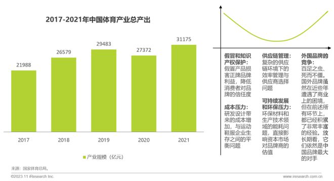 澳门最新网站游戏2023年中国户外运动鞋服行业研究报告(图6)