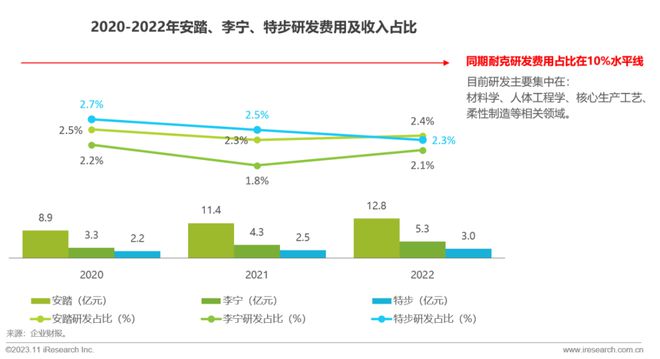 澳门最新网站游戏2023年中国户外运动鞋服行业研究报告(图5)