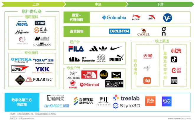 澳门最新网站游戏2023年中国户外运动鞋服行业研究报告(图10)