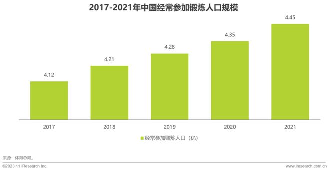 澳门最新网站游戏2023年中国户外运动鞋服行业研究报告(图8)