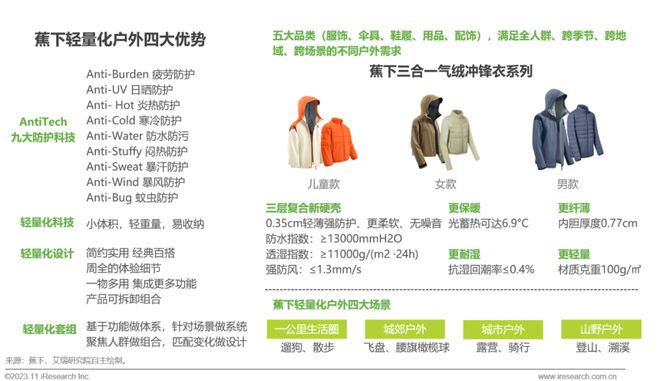澳门最新网站游戏2023年中国户外运动鞋服行业研究报告(图20)