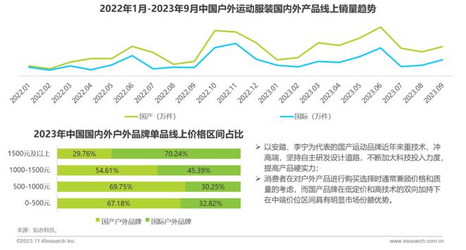 澳门最新网站游戏2023年中国户外运动鞋服行业研究报告(图19)