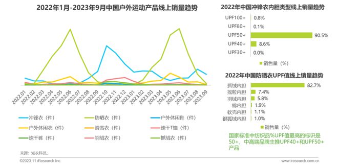 澳门最新网站游戏2023年中国户外运动鞋服行业研究报告(图17)