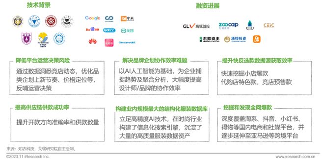 澳门最新网站游戏2023年中国户外运动鞋服行业研究报告(图21)