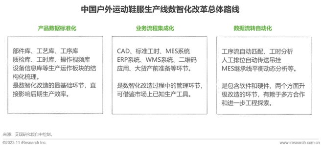 澳门最新网站游戏2023年中国户外运动鞋服行业研究报告(图16)