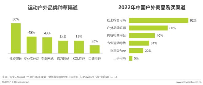 澳门最新网站游戏2023年中国户外运动鞋服行业研究报告(图13)