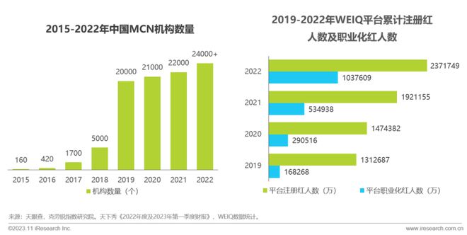 澳门最新网站游戏2023年中国户外运动鞋服行业研究报告(图24)