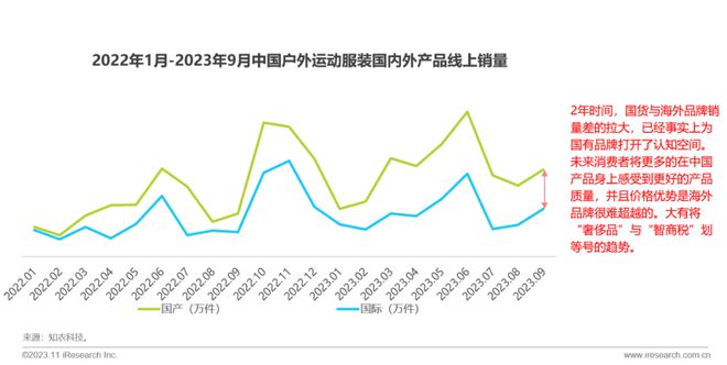 澳门最新网站游戏2023年中国户外运动鞋服行业研究报告(图23)