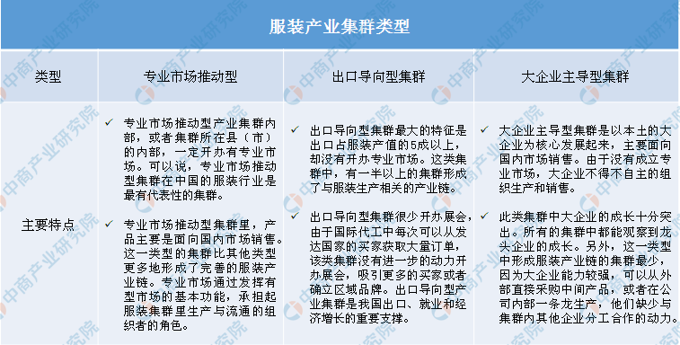 澳门最新网站游戏2020年中国服装产业集群市场规模及集群布局分析（附图表）(图1)