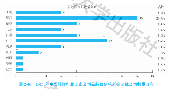 澳门游戏官网2021中国服饰行业上市公司品牌价值榜：国潮崛起(图2)