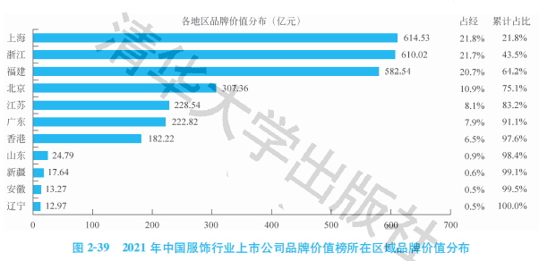 澳门游戏官网2021中国服饰行业上市公司品牌价值榜：国潮崛起(图1)