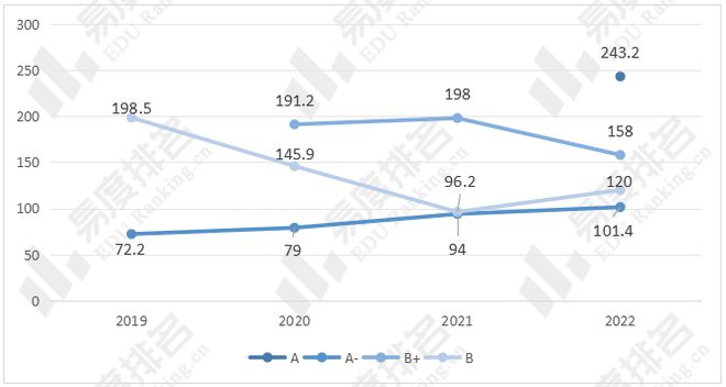 澳门游戏APP下载设计学类专业招生就业现状分析就业率排名稳步提高(图5)