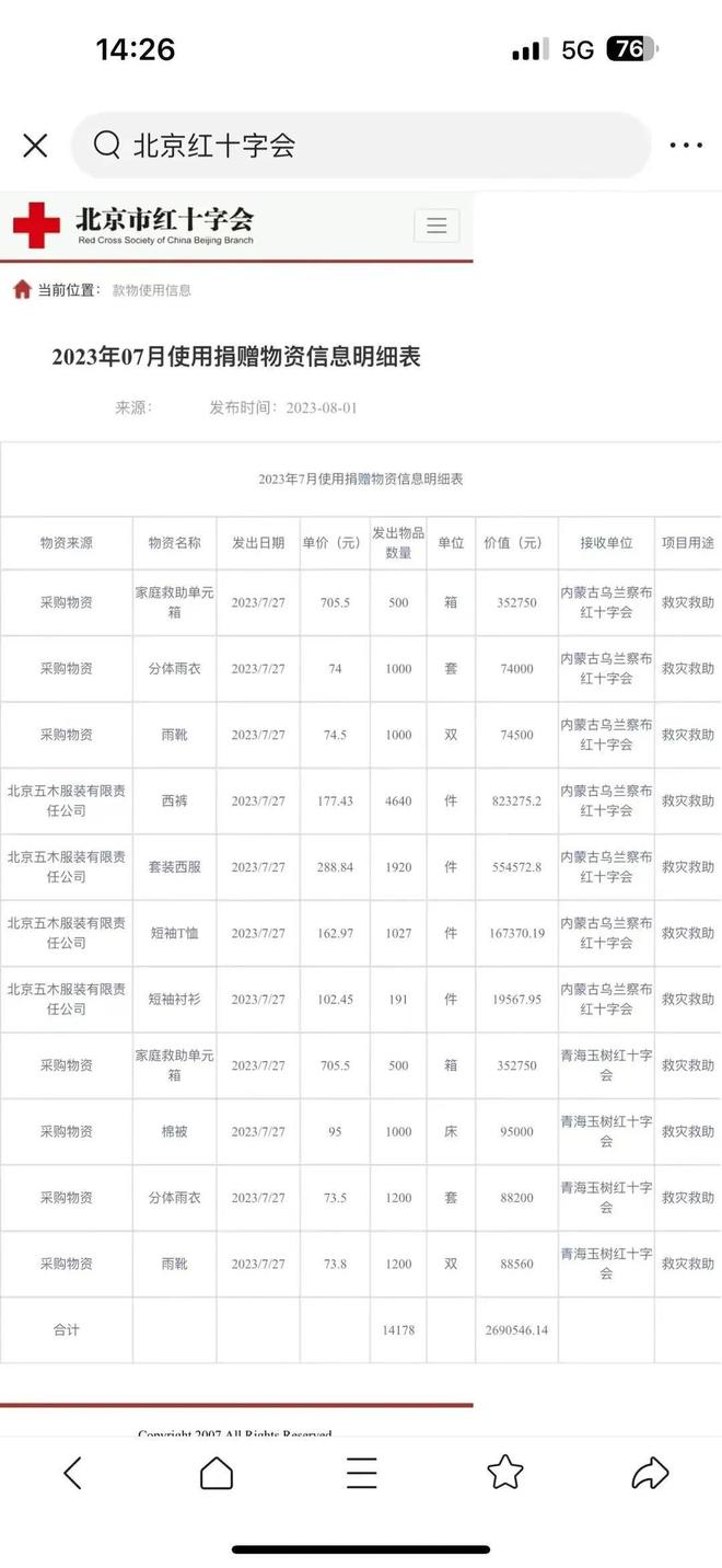 澳门游戏APP下载北京红十字会采购明细公布一箱水331元一件短袖162元。(图2)